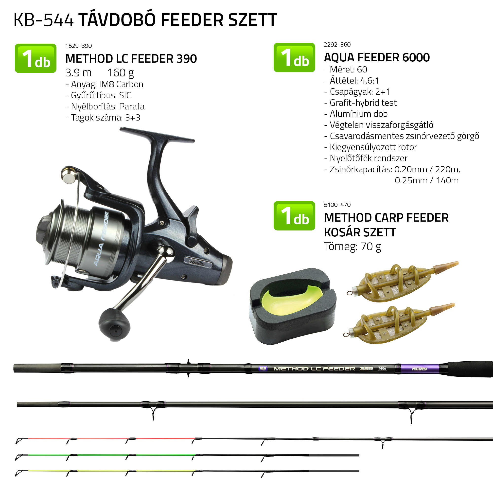 NEVIS Távdobó feeder szett 390
